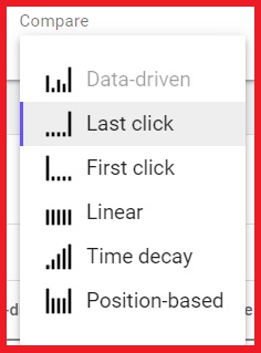 Attribution Model Adalah