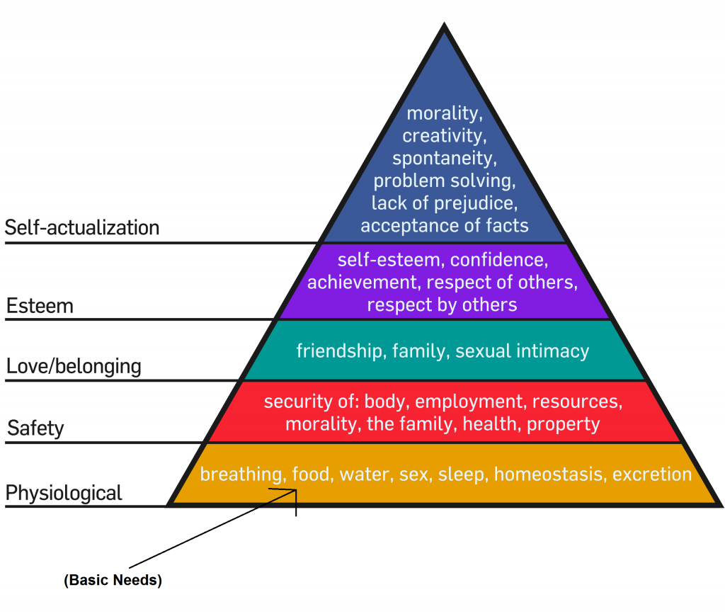 Hierarchy of Needs dalam Marketing dan Branding