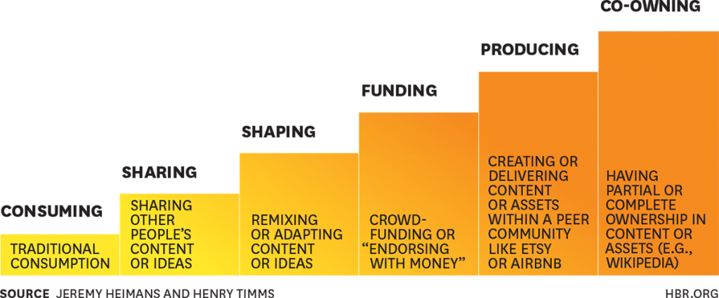 New Power Model Adalah