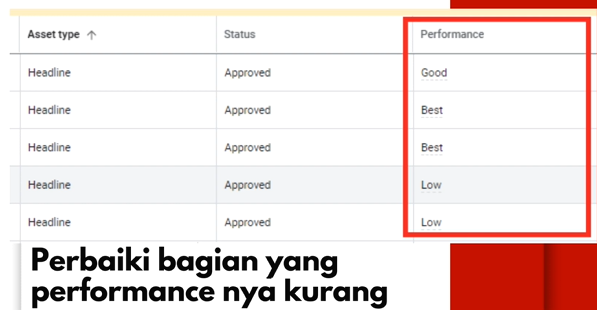 performance max campaign google ads indonesia