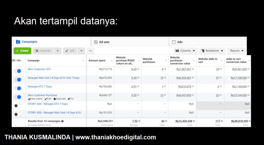 Cara Memasang Pixel Untuk Mengetahui Jumlah Purchase Revenue Facebook Ads
