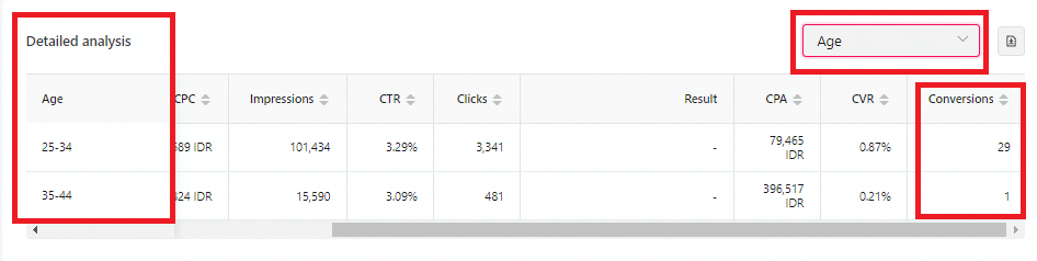 tips jitu membuat dan meningkatkan performa tiktok ads 3