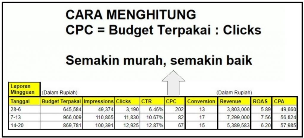 cara analisis hasil ads 2