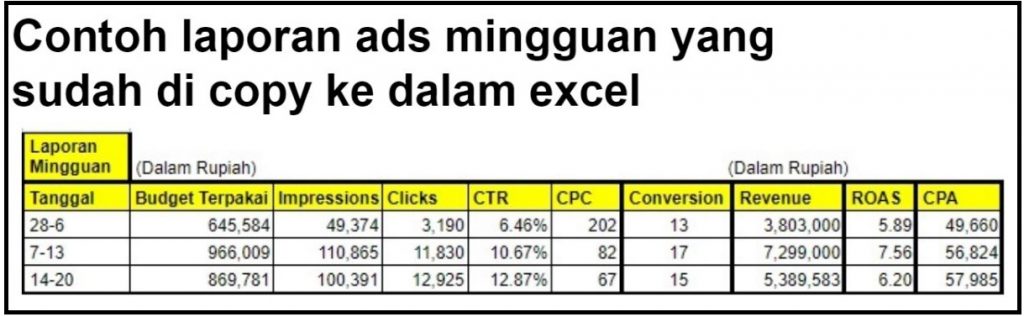 cara analisis hasil ads 1