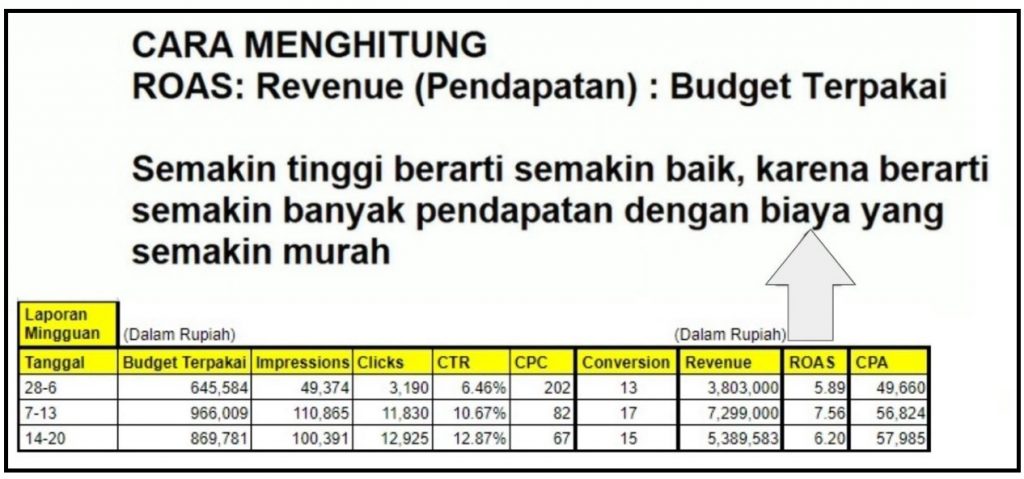 cara analisis hasil ads 5
