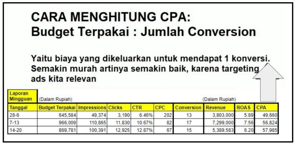 cara analisis hasil ads 7