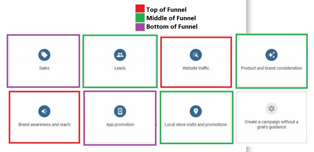 Belajar Full-Funnel Marketing Strategy dan Bagaimana Penerapannya Pada Digital Advertising