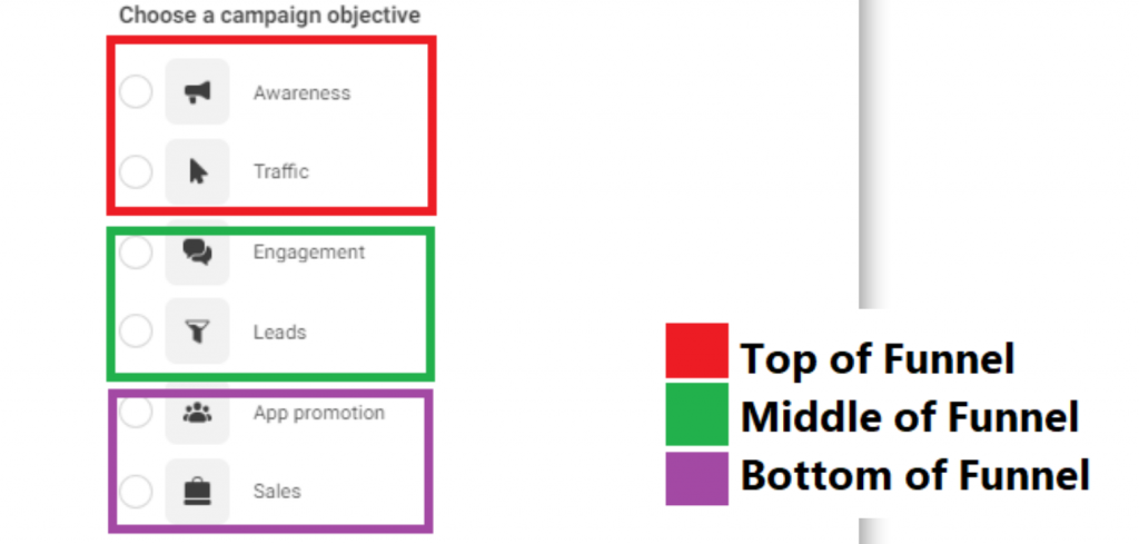 Belajar Full-Funnel Marketing Strategy dan Bagaimana Penerapannya Pada Digital Advertising