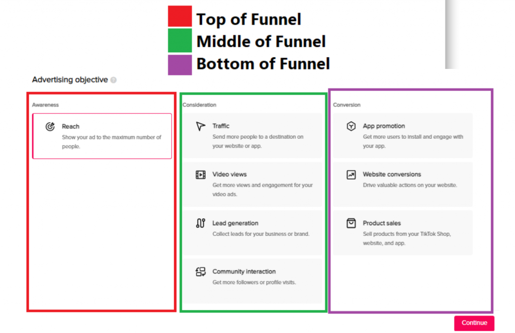 Belajar Full-Funnel Marketing Strategy dan Bagaimana Penerapannya Pada Digital Advertising