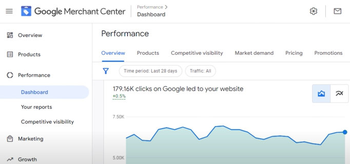 Cara Menambahkan Produk ke Google Shopping 6
